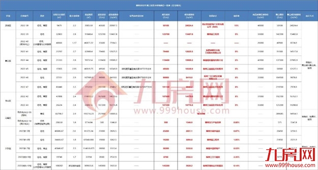 1秒触顶!全款付清!鼓楼遭抢再摇号!刚刚,福州土拍吸金近98亿!——九房网 1秒触顶!全款付清!鼓楼遭抢再摇号!刚刚,福州土拍吸金近98亿!——九房网
