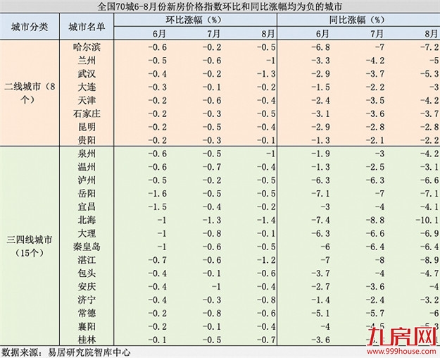 突放大招！降利率！退个税！福州买房成本又要省了！——九房网