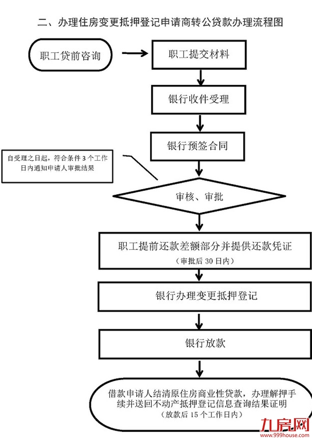 突放大招！降利率！退个税！福州买房成本又要省了！——九房网