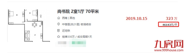 突破新高!3年涨2.4万/㎡!仓山学区房成交破7万/㎡!——九房网 突破新高!3年涨2.4万/㎡!仓山学区房成交破7万/㎡!——九房网
