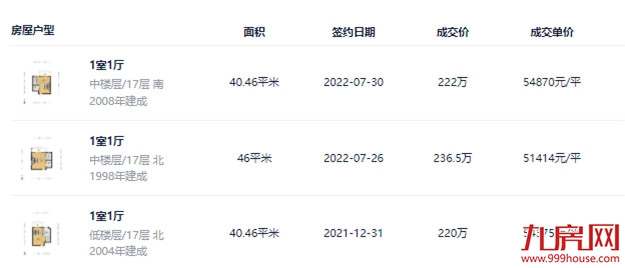 独家曝光!地铁+优质学区,福州这201个二手房小区抓紧收藏!——九房网 独家曝光!地铁+优质学区,福州这201个二手房小区抓紧收藏!——九房网