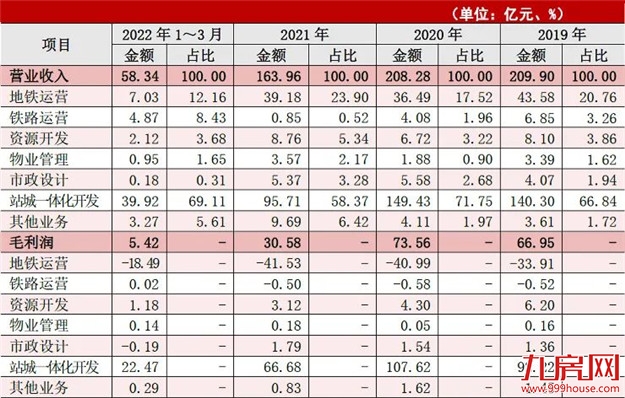 疯狂扫货!超585亿!楼市迎来“豪赌客”!福州…——九房网 疯狂扫货!超585亿!楼市迎来“豪赌客”!福州…——九房网