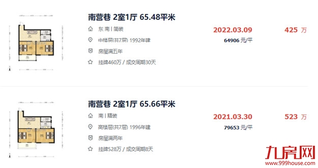 独家曝光!地铁+优质学区,福州这201个二手房小区抓紧收藏!——九房网 独家曝光!地铁+优质学区,福州这201个二手房小区抓紧收藏!——九房网