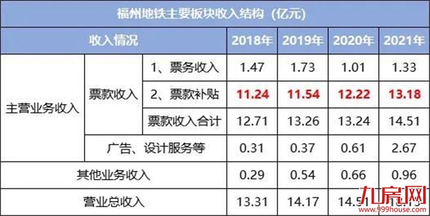 疯狂扫货!超585亿!楼市迎来“豪赌客”!福州…——九房网 疯狂扫货!超585亿!楼市迎来“豪赌客”!福州…——九房网