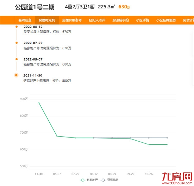狠降400万!狂降250万!要钱不要房!福州房东降价促成交!——九房网 狠降400万!狂降250万!要钱不要房!福州房东降价促成交!——九房网