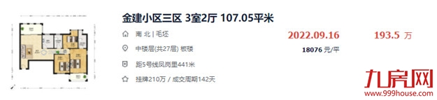 狠降400万!狂降250万!要钱不要房!福州房东降价促成交!——九房网 狠降400万!狂降250万!要钱不要房!福州房东降价促成交!——九房网