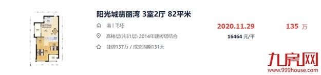 惨!完全卖不动!福州这些小区千万不要碰!最长要卖26年?!——九房网 惨!完全卖不动!福州这些小区千万不要碰!最长要卖26年?!——九房网