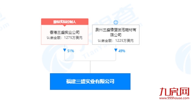 债务压顶!卖资“回血”!三盛风波不断!未来将…——九房网 债务压顶!卖资“回血”!三盛风波不断!未来将…——九房网