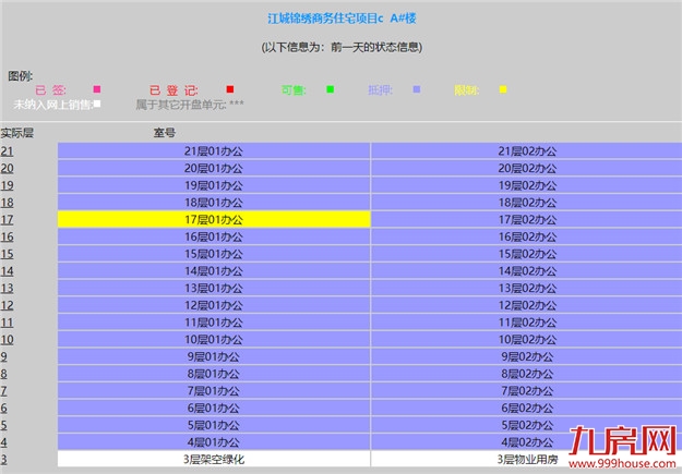 厦门房产,厦门房地产,厦门新房,九房网,厦门房产 厦门房产,厦门房地产,厦门新房,九房网,厦门房产