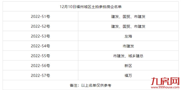 厦门房产,厦门房地产,厦门新房,九房网,厦门房产 厦门房产,厦门房地产,厦门新房,九房网,厦门房产