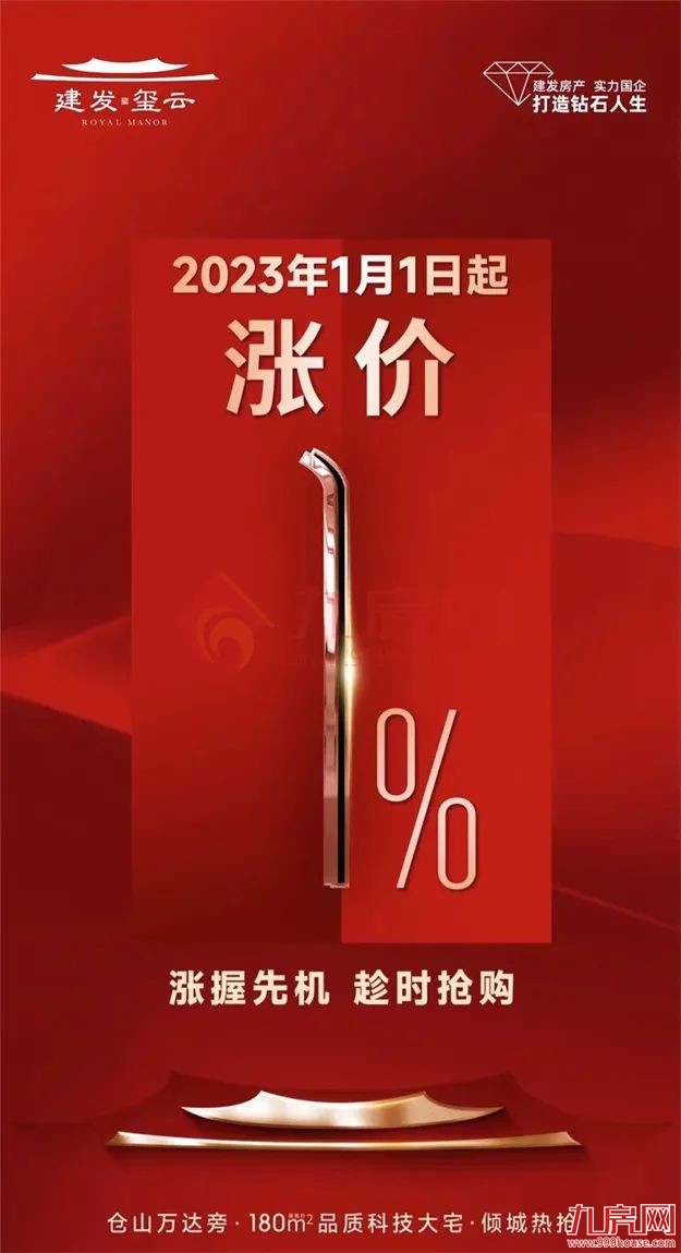 突发!上调5%!涨2000元/㎡!福州多盘明确涨价!什么情况?——九房网 突发!上调5%!涨2000元/㎡!福州多盘明确涨价!什么情况?——九房网