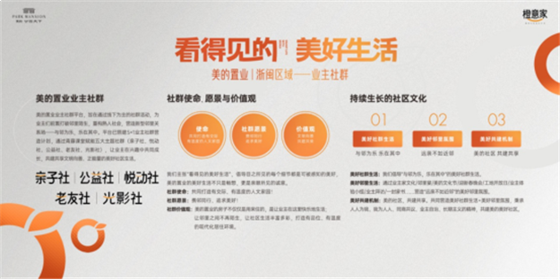 美的置业浙闽区域倾情呈现!云端团圆,共温暖家园——九房网 美的置业浙闽区域倾情呈现!云端团圆,共温暖家园——九房网