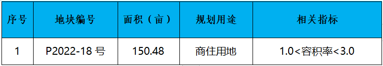 晋江市召开2023年土地招商推介会 优质地块集中亮相——九房网 晋江市召开2023年土地招商推介会 优质地块集中亮相——九房网