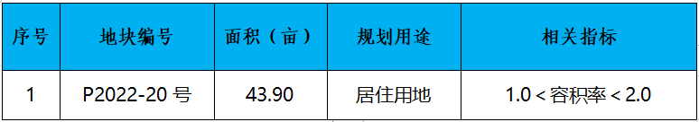 晋江市召开2023年土地招商推介会 优质地块集中亮相——九房网 晋江市召开2023年土地招商推介会 优质地块集中亮相——九房网