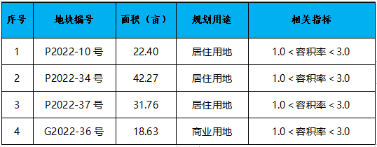 晋江市召开2023年土地招商推介会 优质地块集中亮相——九房网 晋江市召开2023年土地招商推介会 优质地块集中亮相——九房网