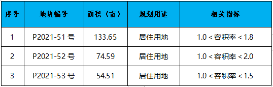 晋江市召开2023年土地招商推介会 优质地块集中亮相——九房网 晋江市召开2023年土地招商推介会 优质地块集中亮相——九房网