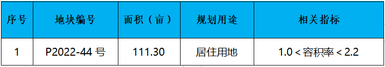 晋江市召开2023年土地招商推介会 优质地块集中亮相——九房网 晋江市召开2023年土地招商推介会 优质地块集中亮相——九房网