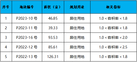 晋江市召开2023年土地招商推介会 优质地块集中亮相——九房网 晋江市召开2023年土地招商推介会 优质地块集中亮相——九房网