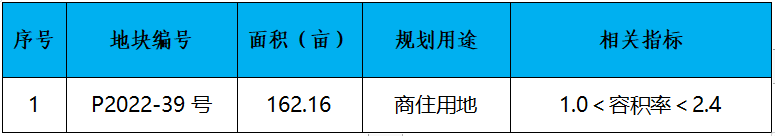 晋江市召开2023年土地招商推介会 优质地块集中亮相——九房网 晋江市召开2023年土地招商推介会 优质地块集中亮相——九房网