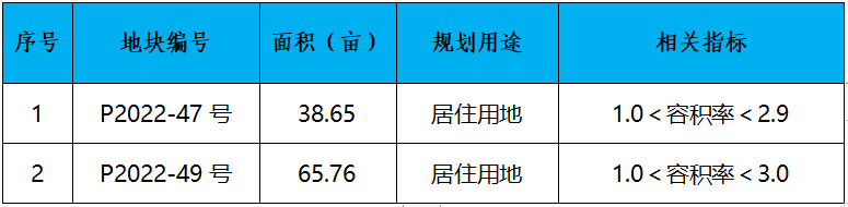 晋江市召开2023年土地招商推介会 优质地块集中亮相——九房网 晋江市召开2023年土地招商推介会 优质地块集中亮相——九房网