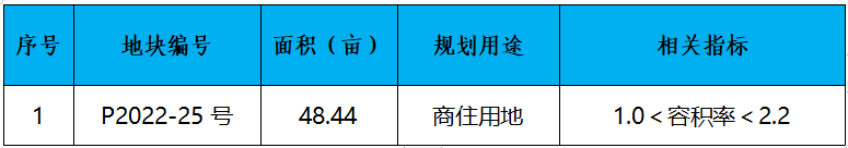 晋江市召开2023年土地招商推介会 优质地块集中亮相——九房网 晋江市召开2023年土地招商推介会 优质地块集中亮相——九房网