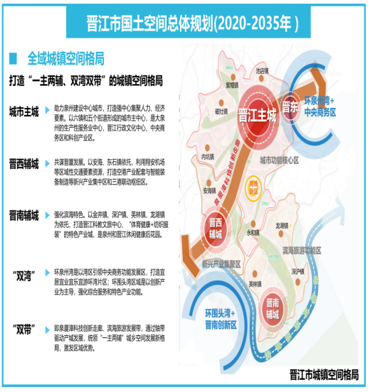 晋江市召开2023年土地招商推介会 优质地块集中亮相——九房网 晋江市召开2023年土地招商推介会 优质地块集中亮相——九房网