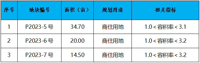 晋江市召开2023年土地招商推介会 优质地块集中亮相——九房网 晋江市召开2023年土地招商推介会 优质地块集中亮相——九房网