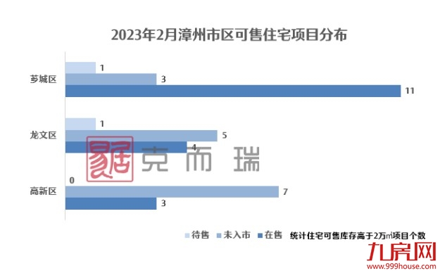 2023年2月漳州市区房企销售排行榜——九房网 2023年2月漳州市区房企销售排行榜——九房网