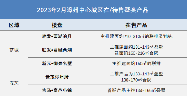 买房必看!漳州别墅购房手册最新发布!——九房网 买房必看!漳州别墅购房手册最新发布!——九房网