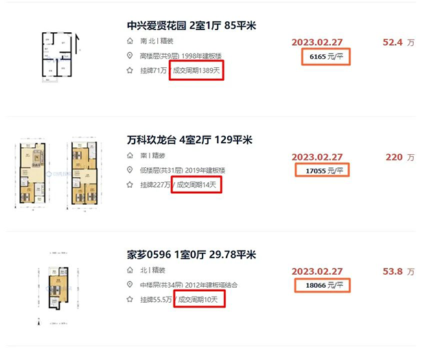65天赶超一季度!漳州二手房强势回暖,你感受到了吗?——九房网 65天赶超一季度!漳州二手房强势回暖,你感受到了吗?——九房网
