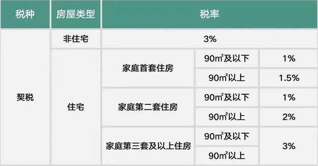 漳州买卖二手房个税、契税都能退!超全政策一文看懂!——九房网 漳州买卖二手房个税、契税都能退!超全政策一文看懂!——九房网