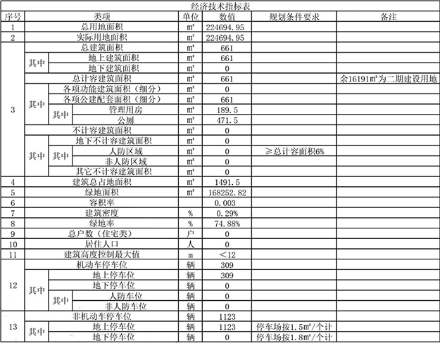 开建在即?龙文区景山公园设计总平图曝光!——九房网 开建在即?龙文区景山公园设计总平图曝光!——九房网
