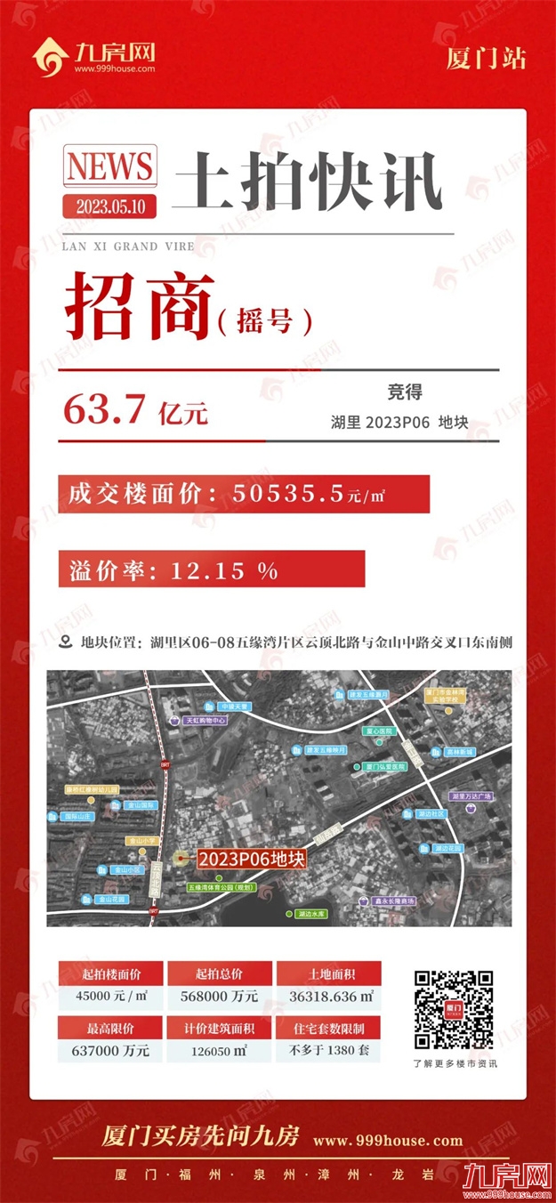 厦门首拍爆了！触顶摇号！吸金88.45亿！杭州运川、招商落子五缘湾！——九房网